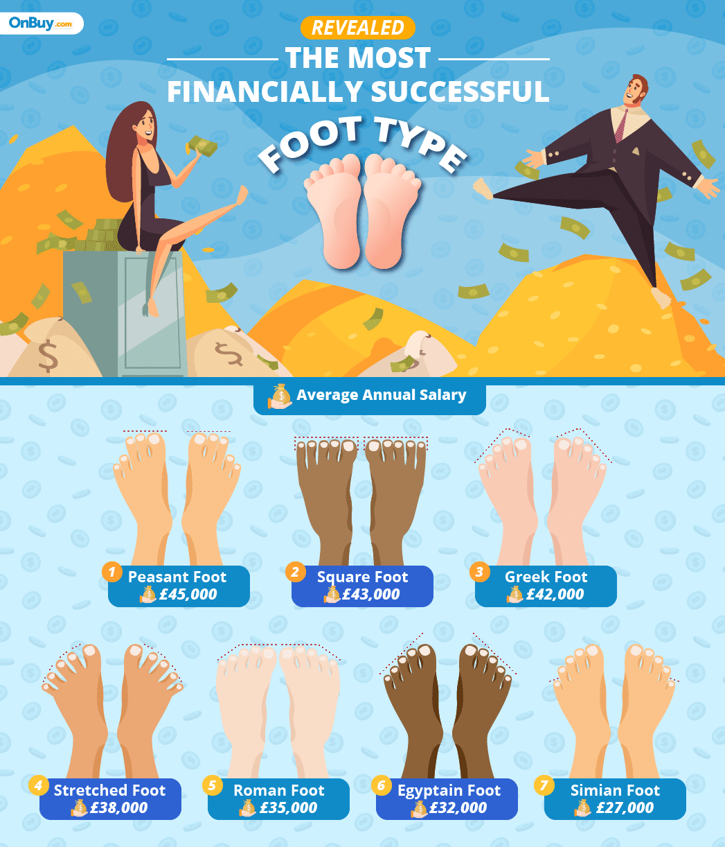 Foot value graphic