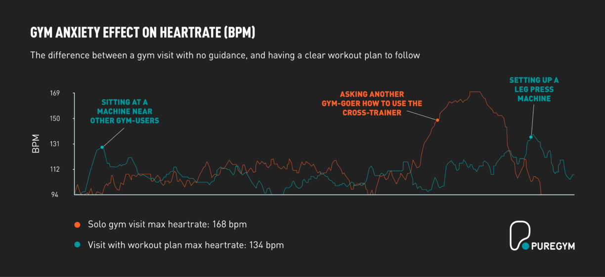 Gymtimidation Heartrate Data Graphic 3