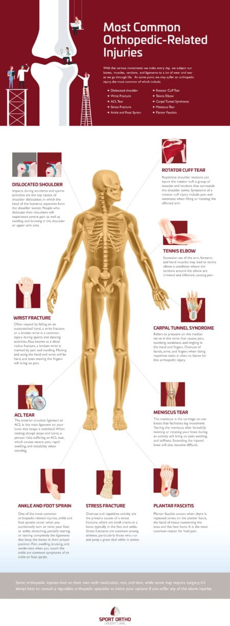 Most Common Orthopedic Related Injuries