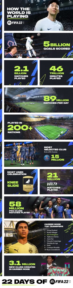 FIFA22 infographic