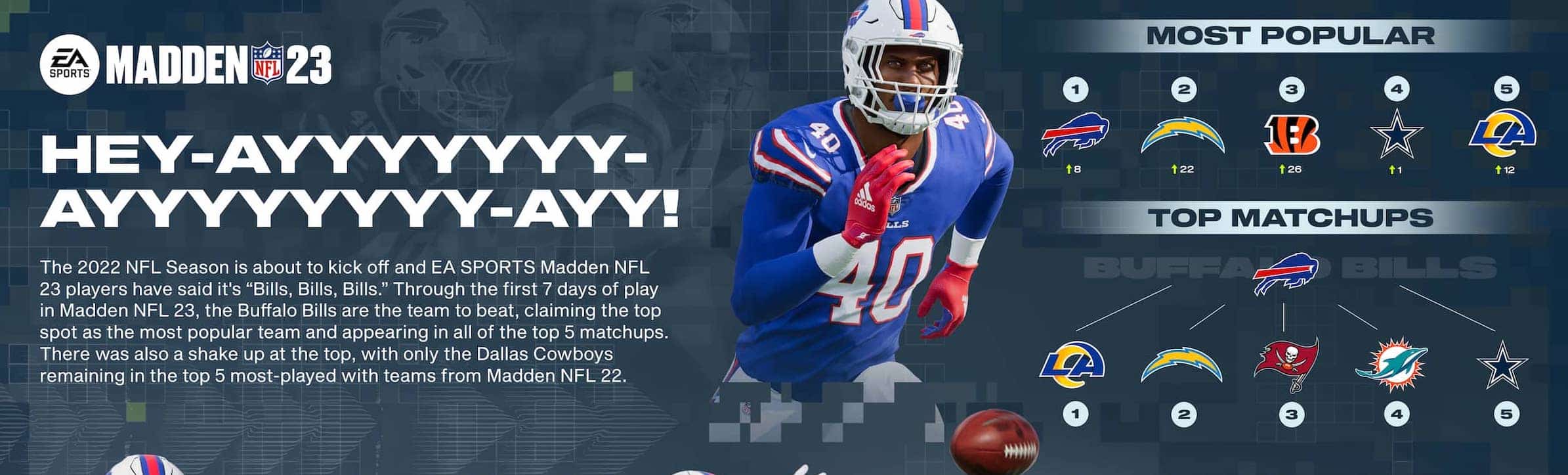 Fans can celebrate the start of the nfl season tomorrow with ea sports madden nfl 23 free trial on playstation and xbox